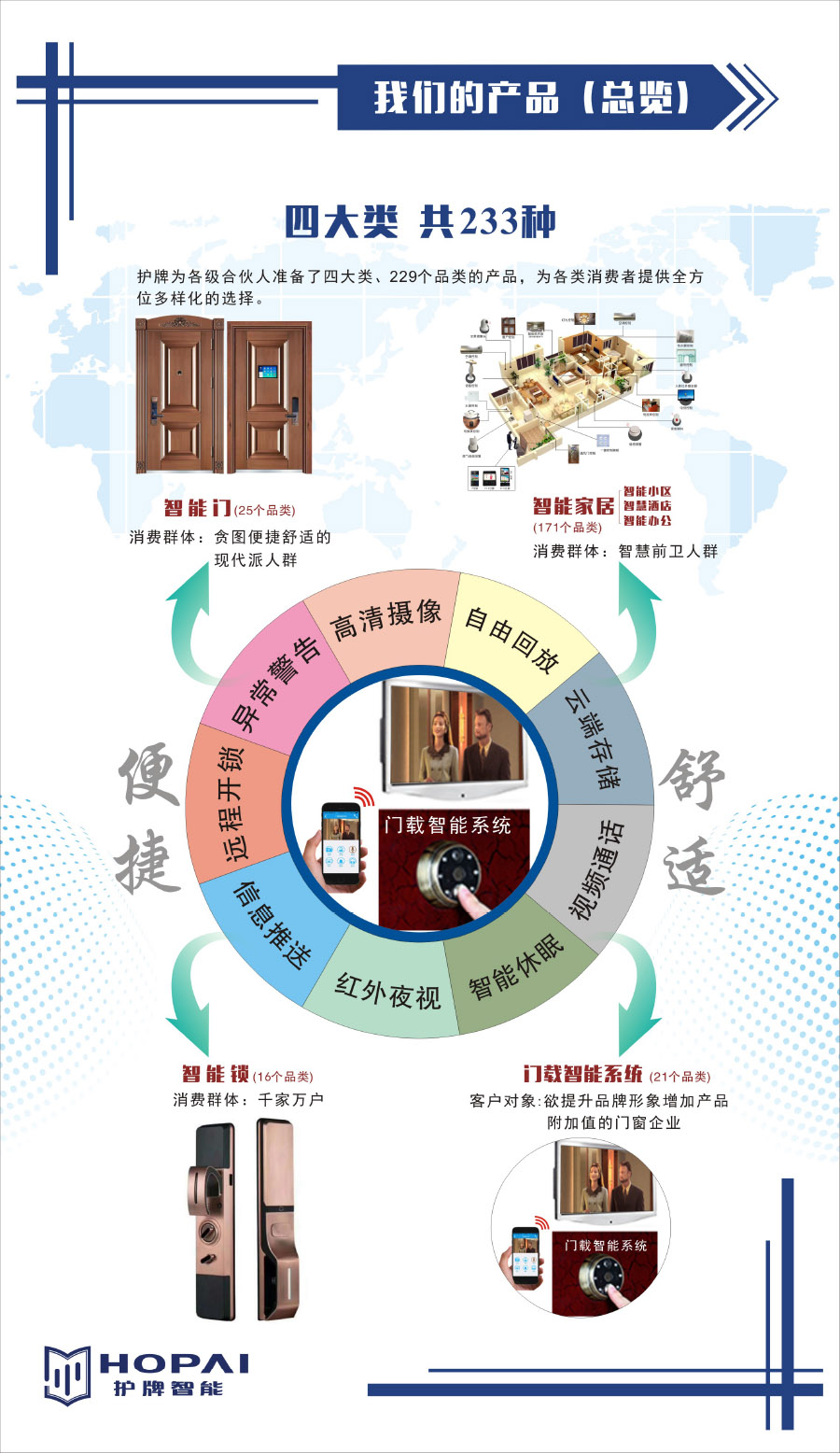 20、我們的產(chǎn)品（總覽）