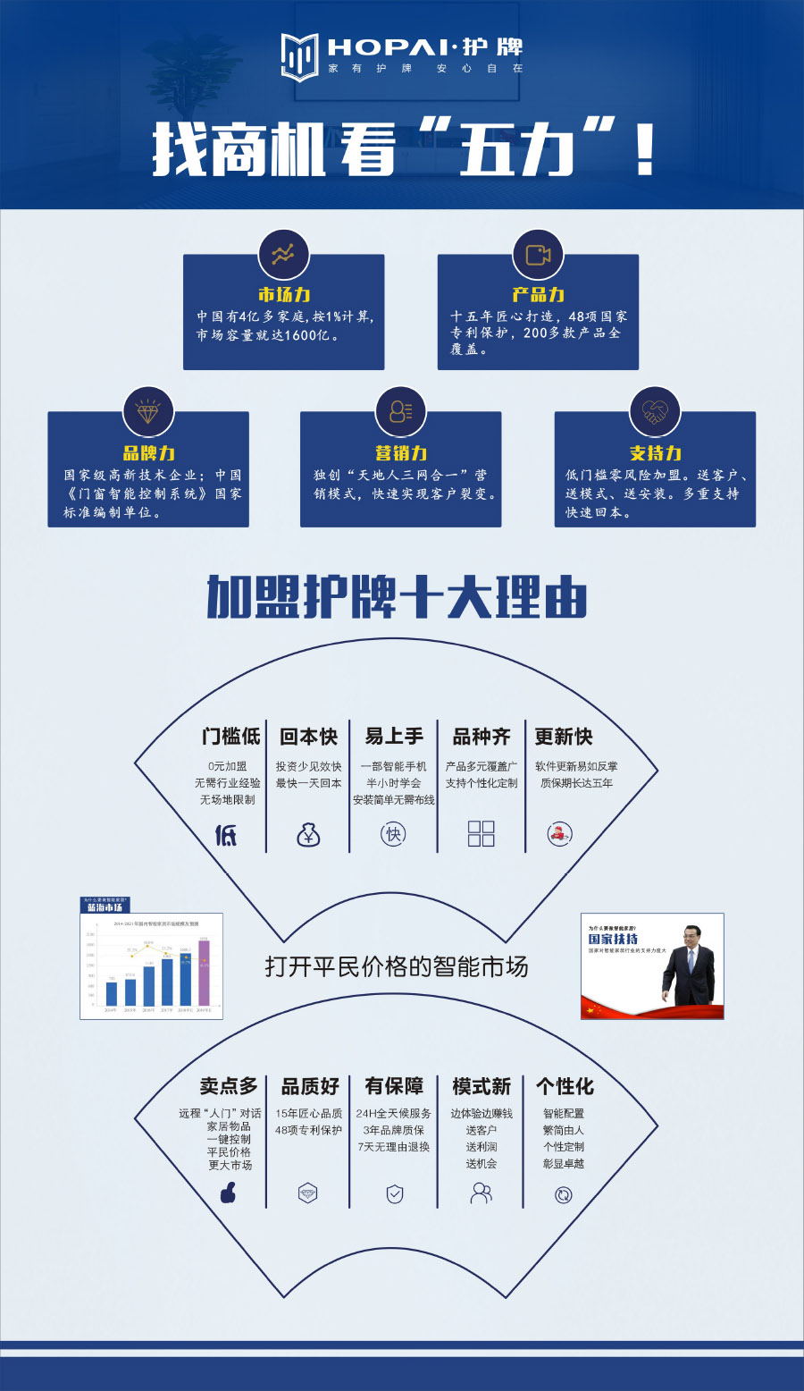 22、加盟護(hù)牌理由